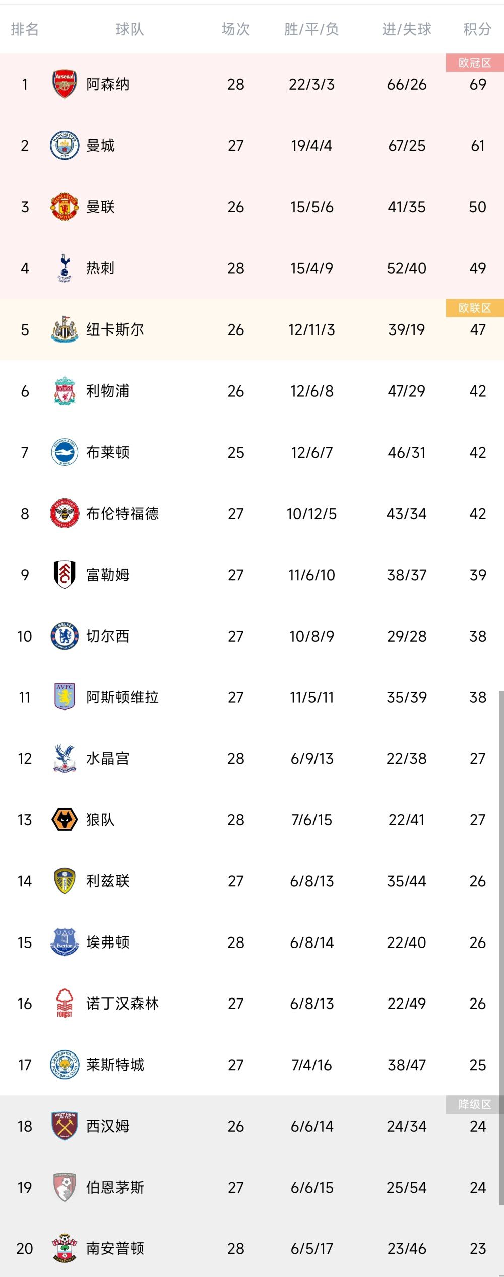 这位年仅16岁的小将是勒阿弗尔U19的首发中场，他经常因为进攻、技术和力量受到关注。